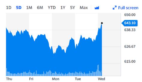 givenchy share price yahoo finance|lvmh stock news.